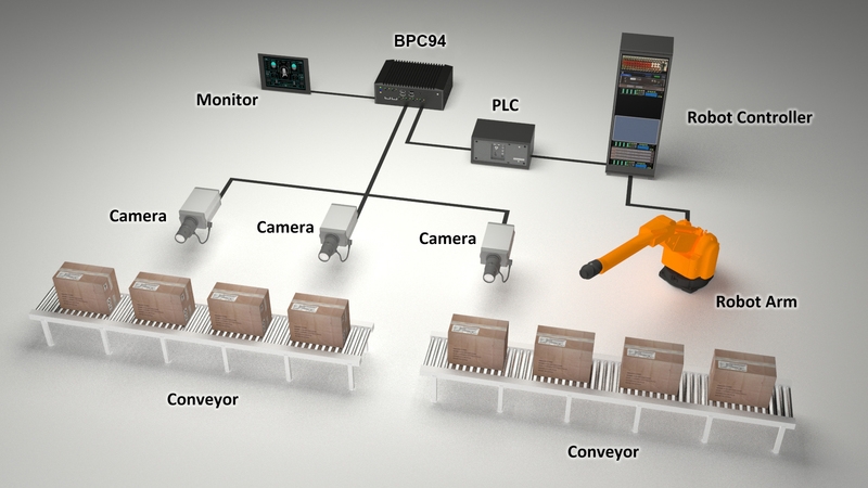 hệ thống kết hợp nhiều camera để xử lý tín hiệu